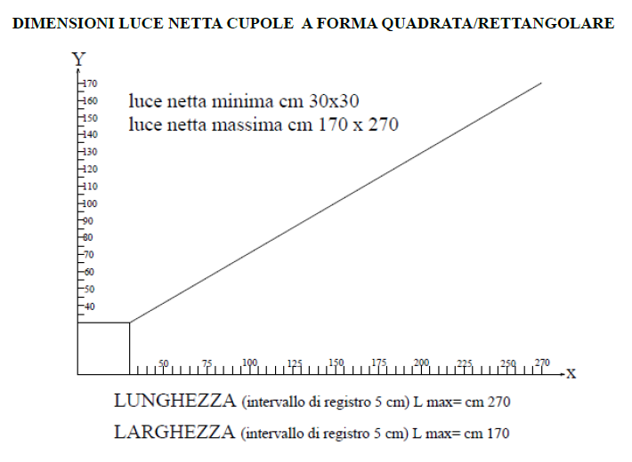 tabella dimensioni 1